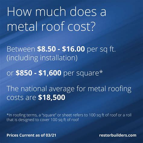 metal roofing prices per sheet canada|metal roof cost calculator canada.